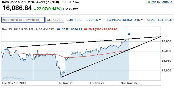 2013 QV DAX-DJ-GOLD-EURUSD-JPY 667810