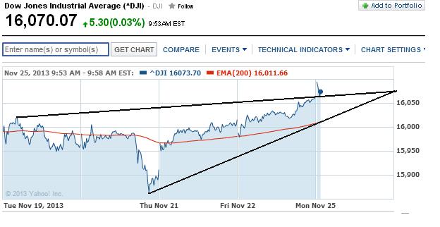 2013 QV DAX-DJ-GOLD-EURUSD-JPY 667826