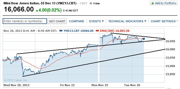 2013 QV DAX-DJ-GOLD-EURUSD-JPY 668203