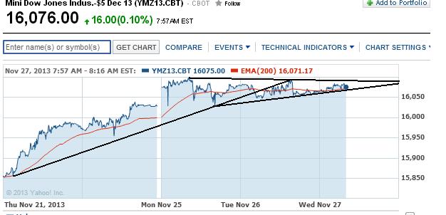 2013 QV DAX-DJ-GOLD-EURUSD-JPY 668598