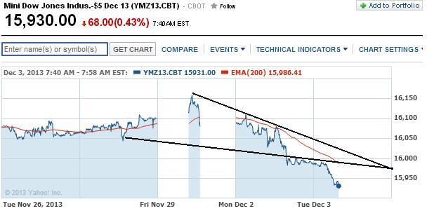 2013 QV DAX-DJ-GOLD-EURUSD-JPY 670424