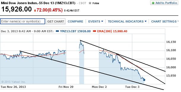 2013 QV DAX-DJ-GOLD-EURUSD-JPY 670442
