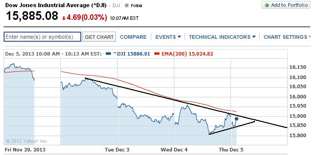 2013 QV DAX-DJ-GOLD-EURUSD-JPY 671251