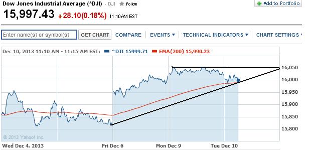 2013 QV DAX-DJ-GOLD-EURUSD-JPY 672669