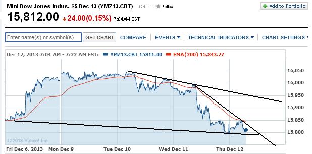 2013 QV DAX-DJ-GOLD-EURUSD-JPY 673327