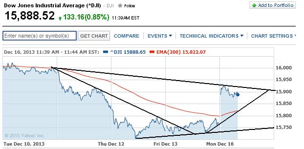 2013 QV DAX-DJ-GOLD-EURUSD-JPY 674462