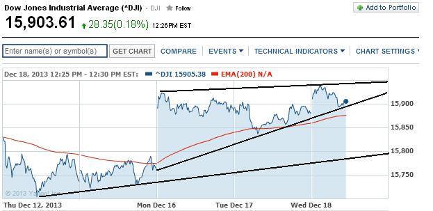 2013 QV DAX-DJ-GOLD-EURUSD-JPY 675139
