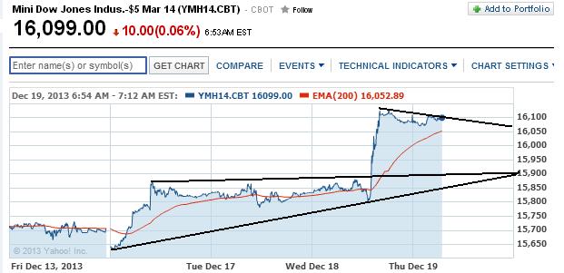 2013 QV DAX-DJ-GOLD-EURUSD-JPY 675427
