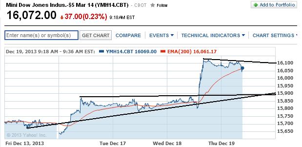 2013 QV DAX-DJ-GOLD-EURUSD-JPY 675467