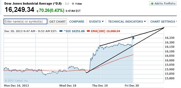 2013 QV DAX-DJ-GOLD-EURUSD-JPY 675762
