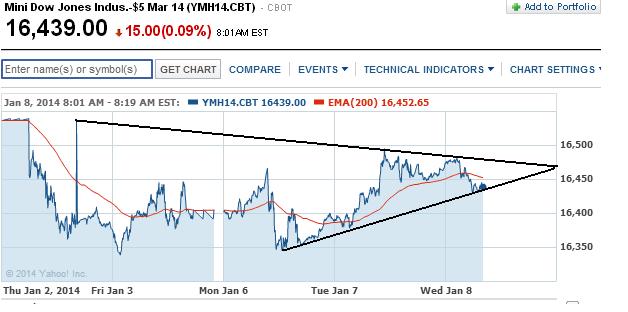 2014 QV DAX-DJ-GOLD-EURUSD-JPY 680046