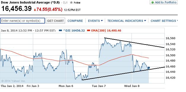 2014 QV DAX-DJ-GOLD-EURUSD-JPY 680176