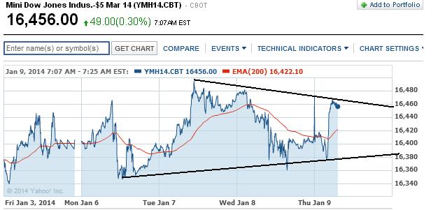 2014 QV DAX-DJ-GOLD-EURUSD-JPY 680481