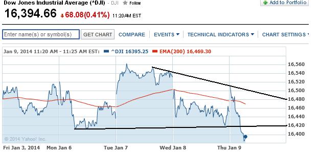 2014 QV DAX-DJ-GOLD-EURUSD-JPY 680602