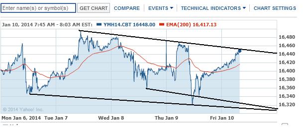 2014 QV DAX-DJ-GOLD-EURUSD-JPY 680980