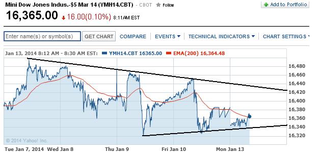 2014 QV DAX-DJ-GOLD-EURUSD-JPY 681804