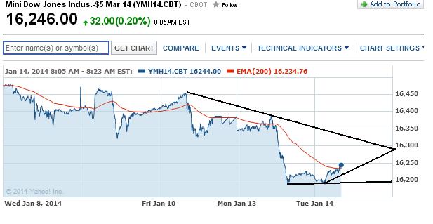 2014 QV DAX-DJ-GOLD-EURUSD-JPY 682242