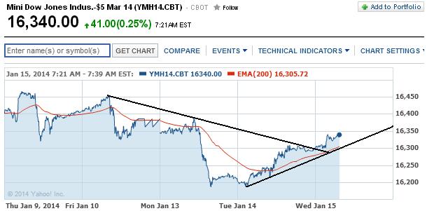 2014 QV DAX-DJ-GOLD-EURUSD-JPY 682674
