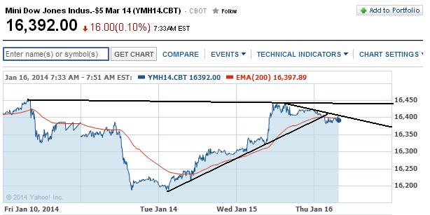 2014 QV DAX-DJ-GOLD-EURUSD-JPY 683134
