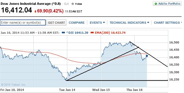 2014 QV DAX-DJ-GOLD-EURUSD-JPY 683258