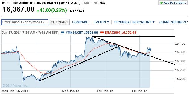 2014 QV DAX-DJ-GOLD-EURUSD-JPY 683575