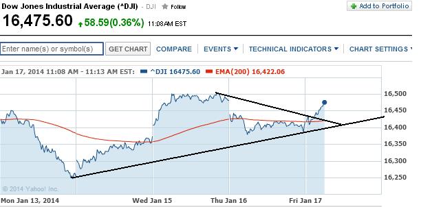 2014 QV DAX-DJ-GOLD-EURUSD-JPY 683648