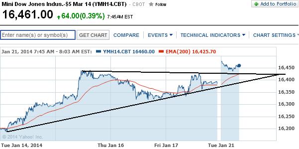 2014 QV DAX-DJ-GOLD-EURUSD-JPY 684694