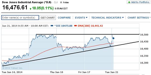 2014 QV DAX-DJ-GOLD-EURUSD-JPY 684739