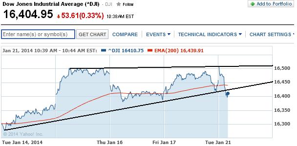 2014 QV DAX-DJ-GOLD-EURUSD-JPY 684757
