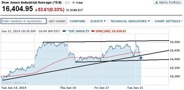 2014 QV DAX-DJ-GOLD-EURUSD-JPY 684759