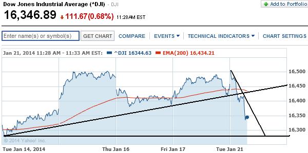 2014 QV DAX-DJ-GOLD-EURUSD-JPY 684779