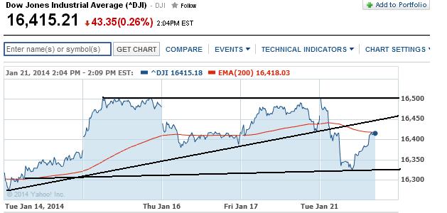 2014 QV DAX-DJ-GOLD-EURUSD-JPY 684837