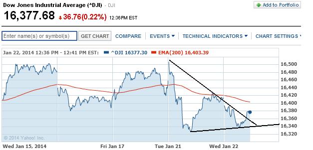 2014 QV DAX-DJ-GOLD-EURUSD-JPY 685204