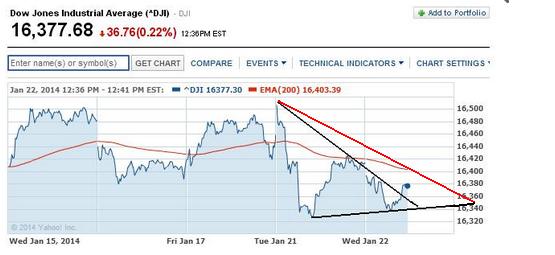 2014 QV DAX-DJ-GOLD-EURUSD-JPY 685216