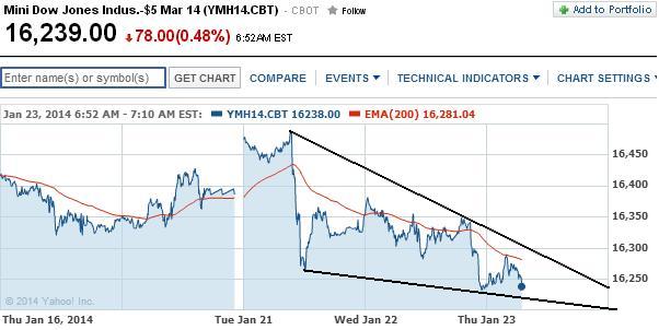 2014 QV DAX-DJ-GOLD-EURUSD-JPY 685582
