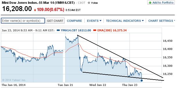 2014 QV DAX-DJ-GOLD-EURUSD-JPY 685651