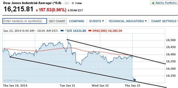 2014 QV DAX-DJ-GOLD-EURUSD-JPY 685666