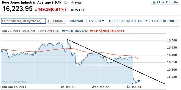 2014 QV DAX-DJ-GOLD-EURUSD-JPY 685694