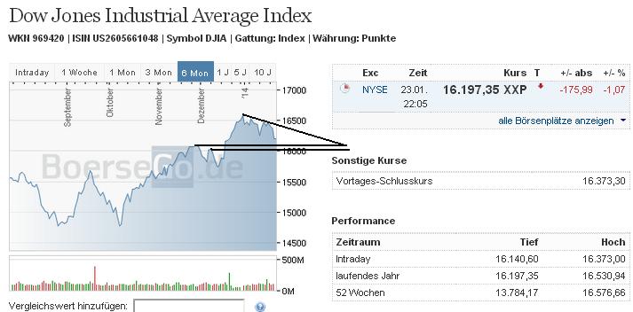2014 QV DAX-DJ-GOLD-EURUSD-JPY 685970