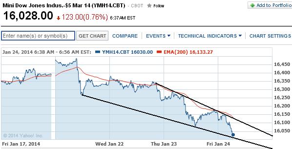 2014 QV DAX-DJ-GOLD-EURUSD-JPY 686079