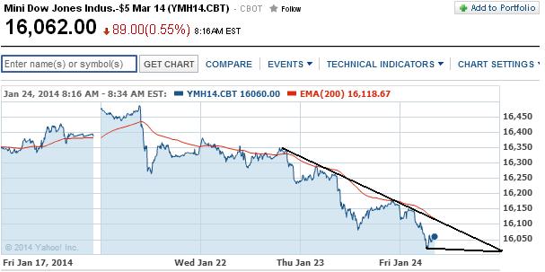 2014 QV DAX-DJ-GOLD-EURUSD-JPY 686121