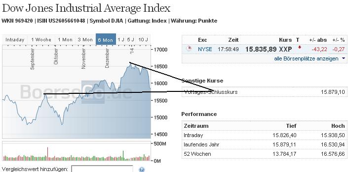 2014 QV DAX-DJ-GOLD-EURUSD-JPY 687336