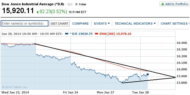 2014 QV DAX-DJ-GOLD-EURUSD-JPY 687937