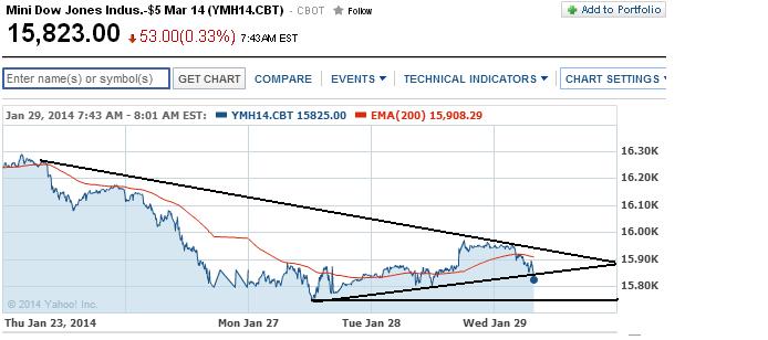2014 QV DAX-DJ-GOLD-EURUSD-JPY 688381