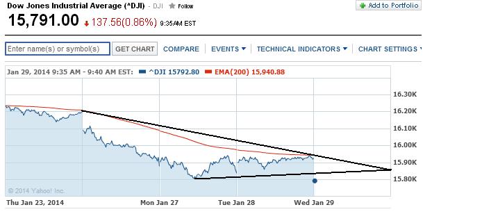 2014 QV DAX-DJ-GOLD-EURUSD-JPY 688430