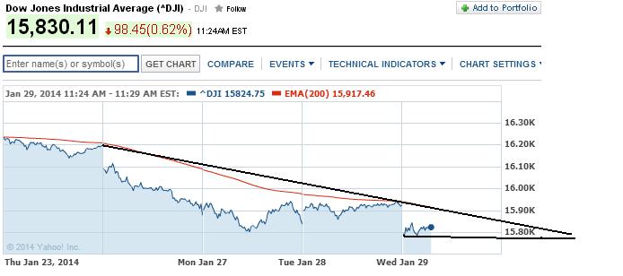 2014 QV DAX-DJ-GOLD-EURUSD-JPY 688495