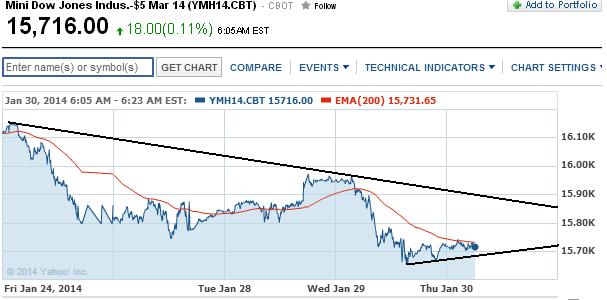 2014 QV DAX-DJ-GOLD-EURUSD-JPY 688837