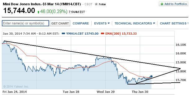 2014 QV DAX-DJ-GOLD-EURUSD-JPY 688887