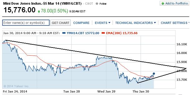 2014 QV DAX-DJ-GOLD-EURUSD-JPY 688928