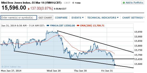 2014 QV DAX-DJ-GOLD-EURUSD-JPY 689374